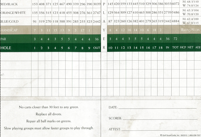 Scorecard